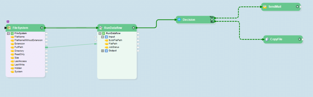 Streamlining Data Integration with Iconiq