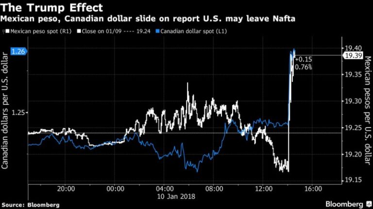 mexican peso to canadian dollar